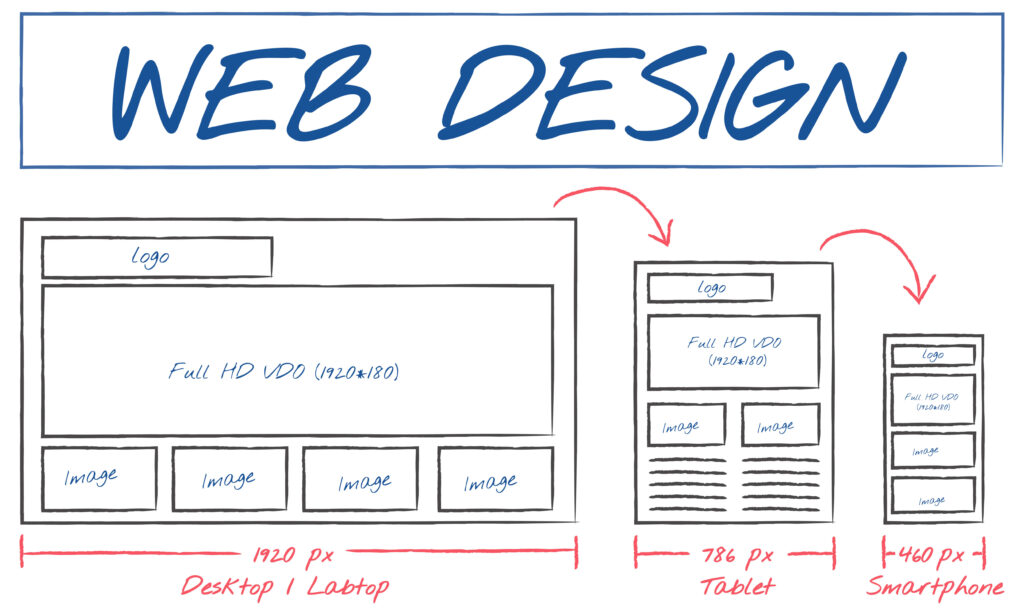 custom website design guide wireframe - kappa technosoft